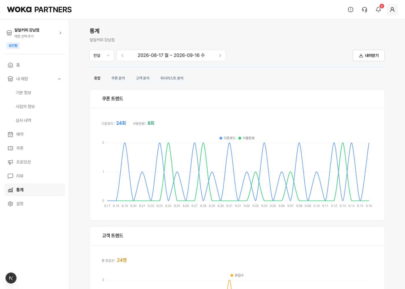통계에서 선택한 매장과 조회 기간을 확인해요
