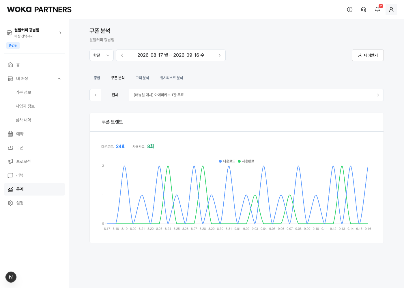 전체 또는 개별 쿠폰의 받은 횟수와 사용한 횟수를 확인해요